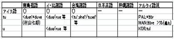 判定に